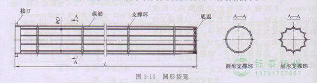 各種除塵骨架的生產(chǎn)標準、規(guī)格及成本