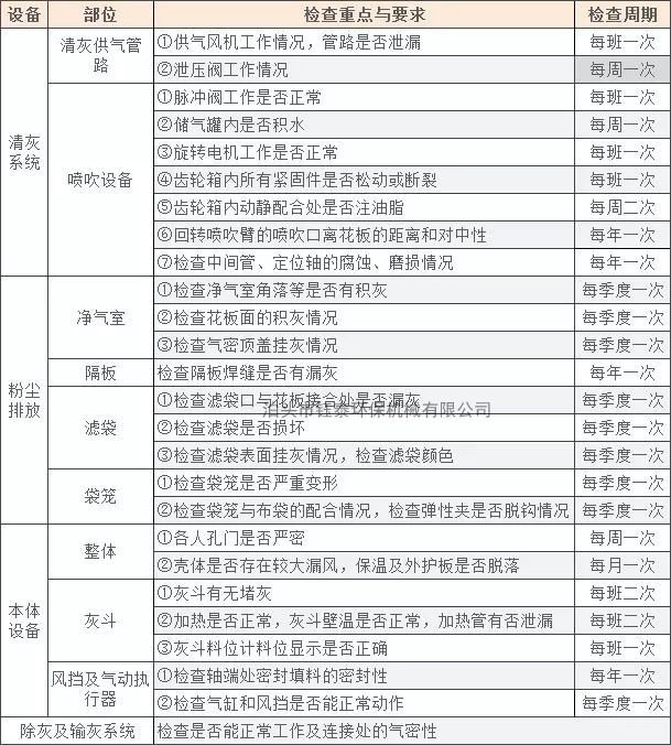 袋式除塵器維護(hù)注意事項